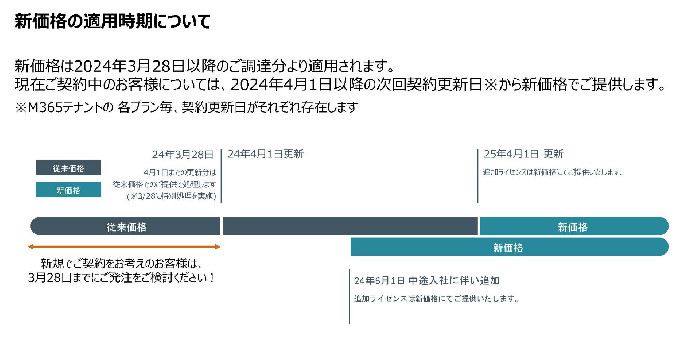 ☆追加料金ページ☆ 新価格の提供時期_ページ_1.jpeg